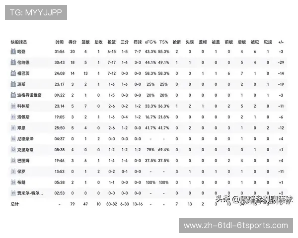 NBA所有球队名单，查看NBA所有参赛球队完整名单