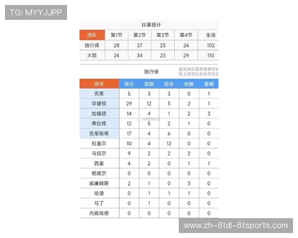 休斯敦火箭队近期比赛安排及重要赛程说明 休斯敦火箭队近期比赛安排及重要赛程说明
