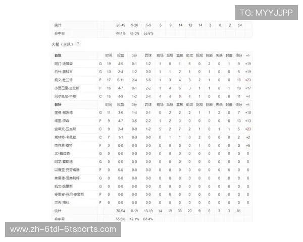 火箭队在NBA联盟中的排名及竞争力分析 火箭队在NBA联盟中的排名及竞争力分析