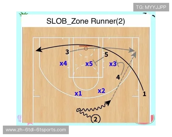 篮球比赛中多样化战术变化打乱对手防线的训练方法及案例
